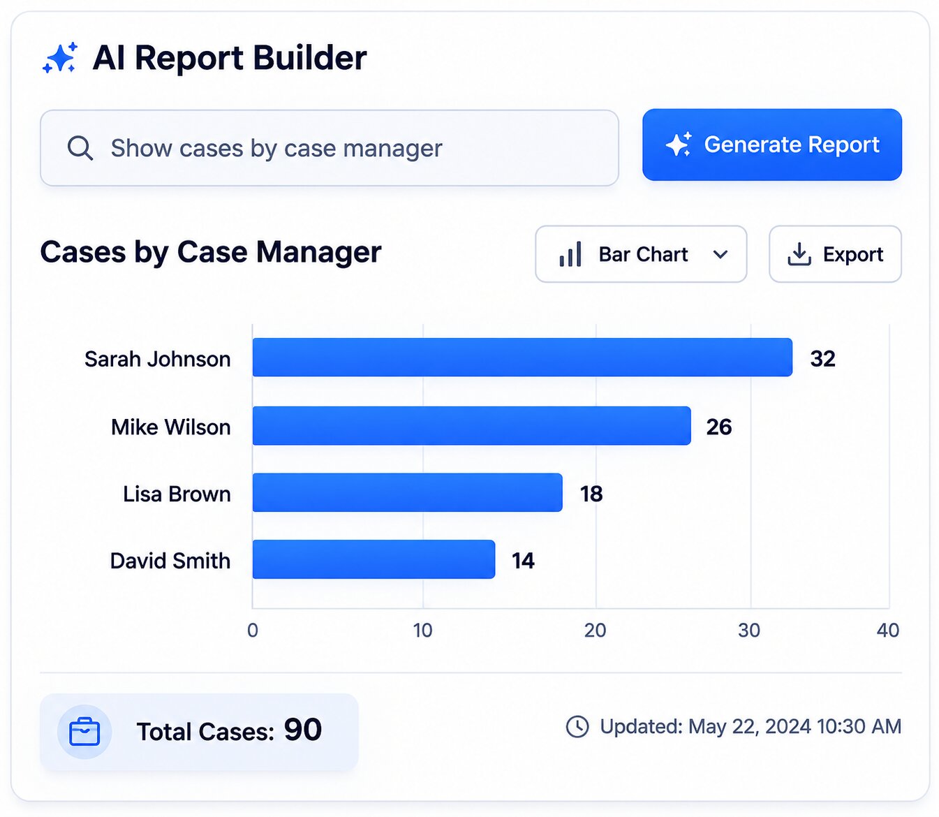ai reports and analytics