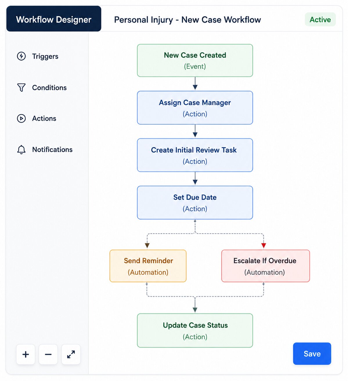 workflow automation